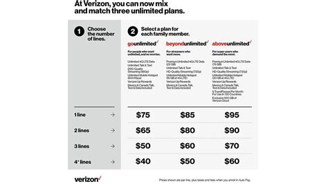 verizon unlimited plans international.